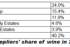 Technomic says 2011 a good year for wine