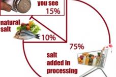 Hold the salt, Aussies warned