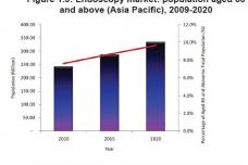 Endoscopy Technology Continues to Penetrate APAC Healthcare