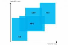 New dimension in steel machining