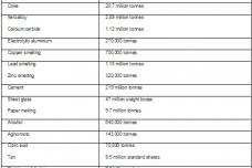 MIIT announces outdated production elimination targets in 19 industries for 2012