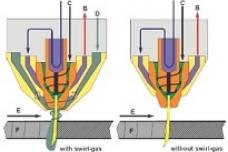 Key features of plasma cutting