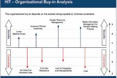 Healthcare IT (HIT): Building a Solid Business Case