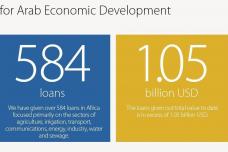 Kuwait pledges $1 billion to Africa