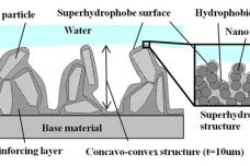 ‘Smart Air Coating’ keeps grime off metals, plastics