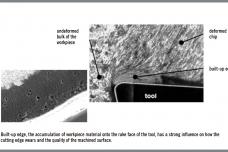 Metal cutting load analysis