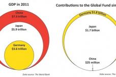 Pledge $1 billion vs. AIDS, TB and malaria, China urged