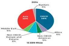 IEA data reports global energy production to rise