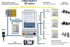 New generation of its CNC platform