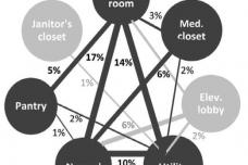 Medical units redesigned to reduce nursing fatigue, costs