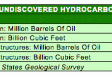 Speculation is rife for Moroccan oil and gas