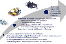 The future of advanced automotive manufacturing