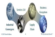 Smart manufacturing with automation