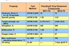 New PVC elastomer eases handling of industrial cables