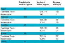 Role of Packaging in the Retail Sector