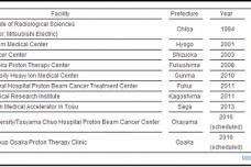 Compact, single-room proton therapy solution