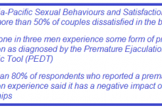 One in three Asian men suffers from PE