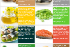 Infographic shows key sources of Omega 3