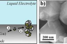 Liquid metal used to makes silicon crystals