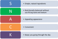 Major trends in snack production