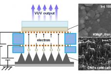 Solid-state VUV lamp created in Japan