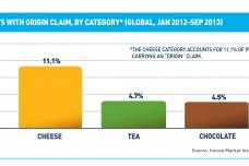 Top trends: Waste reduction and regaining trust