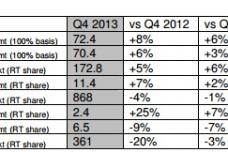 Rio Tinto announces record production