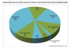 Food packing a growing sector for plastic sacks