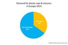 Europe's plastic closures market underscores added value