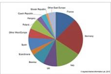 Injection molding sector in Europe on the road to recovery