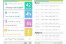 Monitoring device to aid people with diabetes and weight-related issues