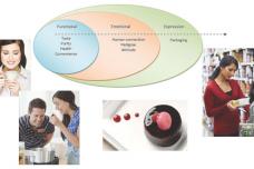 Recipe for brand communication