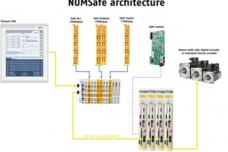 Safety function addresses CNC machine builders needs