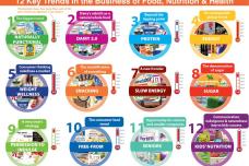 New Nutrition Business forecasts trends for 2014