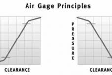How air gaging works