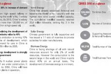 China market at a glance