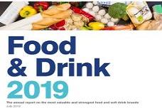 Brand Finance ranks global F&B brands