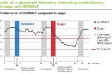 Enhancing natural sweetness