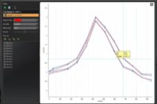 Laser calibration software brings new levels of functionality