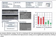 Prospects for new cooling strategies