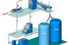 Integrated energy-efficient system
