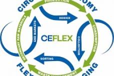 CEFLEX backs Global Commitment on Plastics