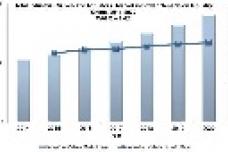 China’s industrial valves market