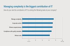 Success depends on quality and digitization