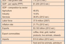 Opportunities in Ethiopia’s industrial expansion