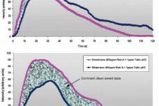 Natural sweetness enhancer