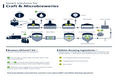 Natural integrated solutions for craft brewing