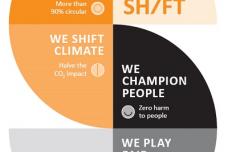 Tooling manufacturer reaping rewards of shift to sustainability