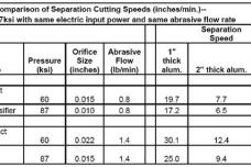 Critical facts on high pressure waterjet