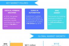 Key vendors in global gear hobbing machines market